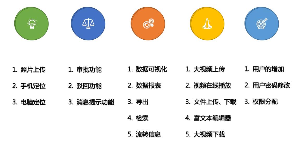 系统职能概况.JPG
