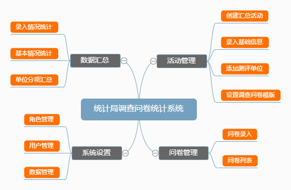 统计局调查问卷统计系统01.png