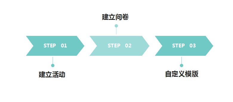 统计局调查问卷统计系统02.png