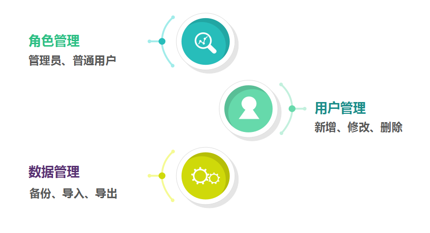 统计局调查问卷统计系统04.png